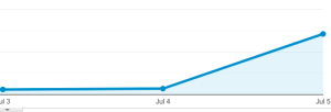 Results of a Great Press Release