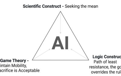 The Limits and Challenges of AI.