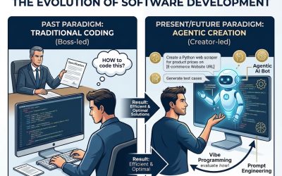 Coder, Programmer or Creator?